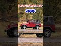 Evolution of jeep 19402023 shorts