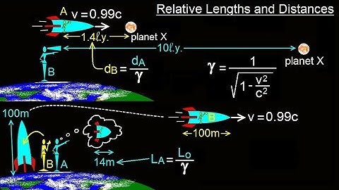 Physics 62.1  Understanding Space, Time & Relativity (15 of 55) Why Distance & Time are Relative