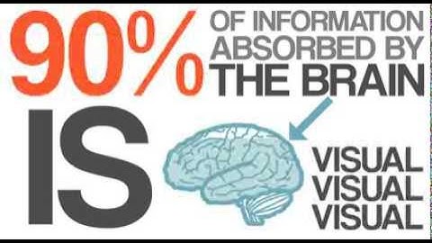 Infographic of Infographics