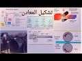 عمليات تشكيل المعادن التشكيل علي البارد والتشكيل علي الساخن    