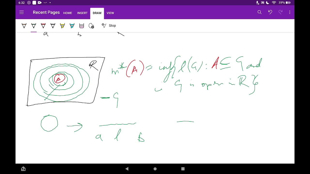 What actually is a Lebesgue measure? Here's how I understand it