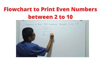 Flowchart to Print Even Numbers between 2 to 10