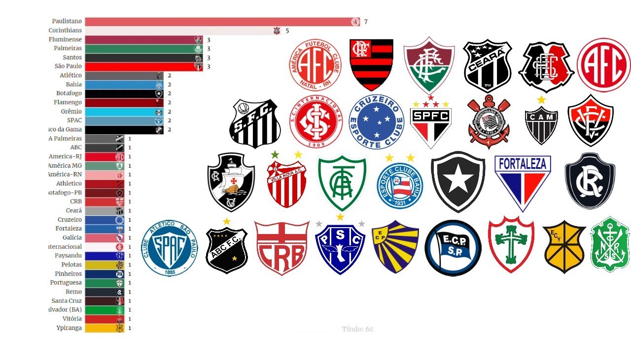 Campeões do Campeonato Brasileiro caso tivesse começado em 1900 (1900-1958)