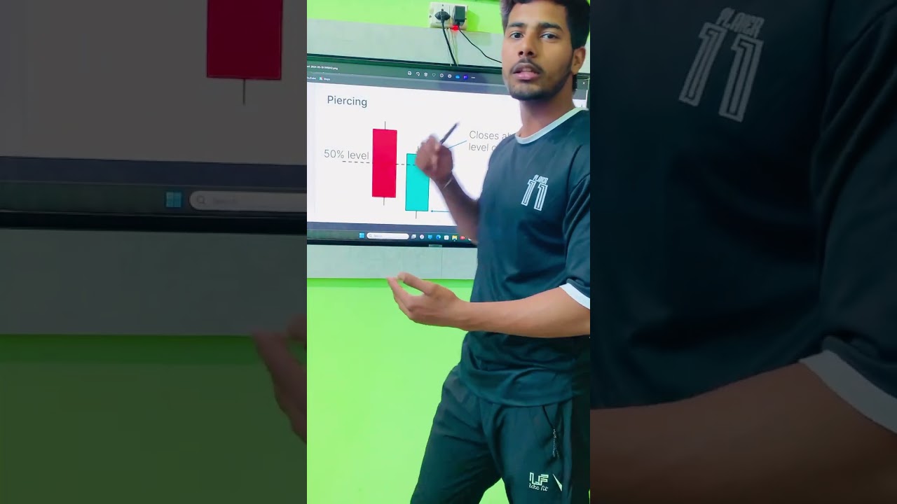 Piercing CandleStick Pattern 🔥
