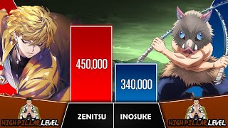 ZENITSU VS INOSUKE Power Levels I Demon Slayer Power Scale I Sekai Power Scale