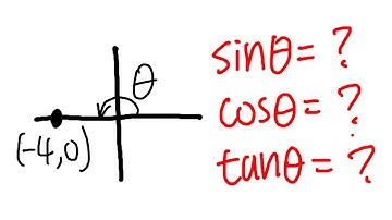 How to find all trigonometric functions from a given point on the terminal side