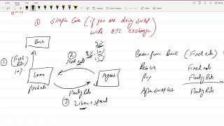 Swap complete concept:AFM,BFD:ACCA:ICAP