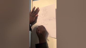 MCV4U unit 4 video assignment