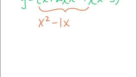 Writing a Polynomial Function Given its Zeros