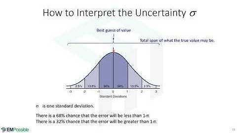 Lecture -- Errors in  Computation
