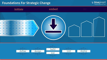 Blue Prism Process Discovery Tool: Unlock Your Business’ Potential