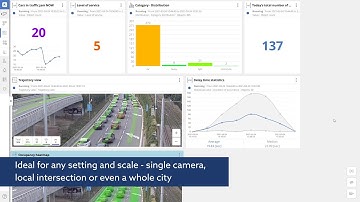 Traffic congestion detection and traffic flow management with FLOW Insights