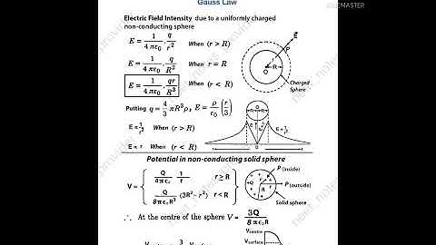 GAUSS LAW# CLASS-12TH PHYSICS#ELECTROSTATICS FIRST CHAPTER#PLEASE LIKE AND SHARES THE VIDEO.