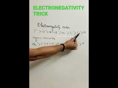 Video: Ka element elektronegativiteti më i lartë?