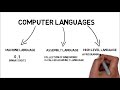 Computer Langauge (Hindi) | Types Of Computer Language | (High level, Assembly, Machine language)