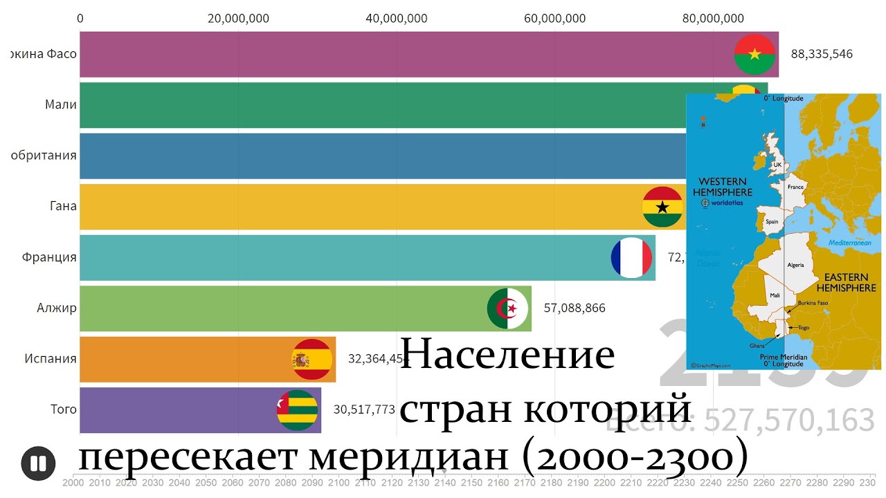 Численность населения стран 2000 год