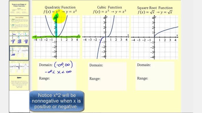 Basic Functions Graphs