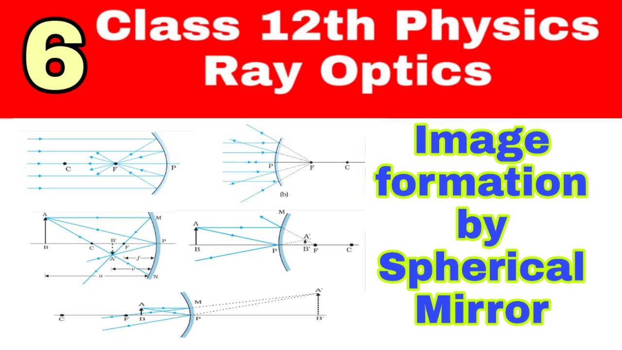 6. Ray Optics ( Image formation by spherical mirror) YouTube