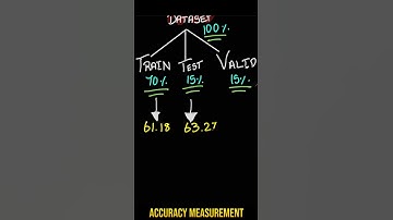 What is TRAIN, TEST and VALIDATION sets in Machine Learning