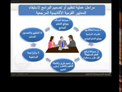 توصيف البرامج وخرائط المنهج التعليم العالي