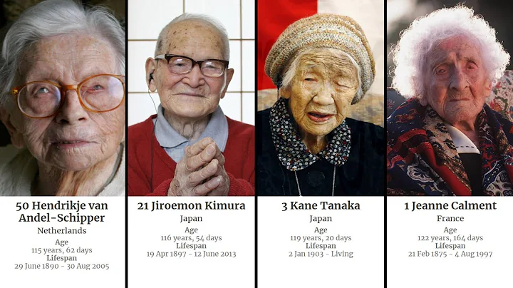 50 OLDEST People in the WORLD| 2022