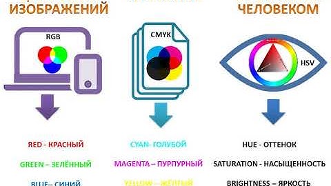 Цветовые модели компьютерной графики