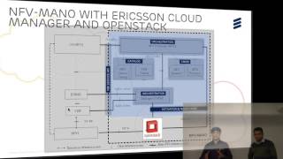 #vBrownBag 2014 OpenStack Paris - Sudhir Kethamakka – NFV Orchestration and Management