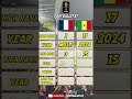 2-Time World Champions vs 2002 Quarter-Finalists – France vs Senegal