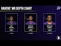 MAJOR Baltimore Ravens Injury News For Zay Flowers & Ja’Kobi Lane After Week 1 Win vs. The Colts