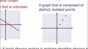 Algebra I: Graphing a Function Rule