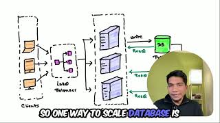 Product Manager Interview: System Design 101