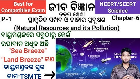 Life Science, Chapter 6, Class 9, Natural Resources and it
