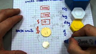 METRIC weights - how the system works
