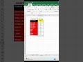 Excel Shortcuts That Will Get You Hired