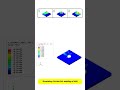 Friction Stir Welding Simulation Using ABS Material