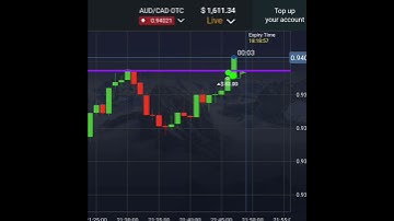 Pocket Option Candle Gap Trading| Binary Options #shorts