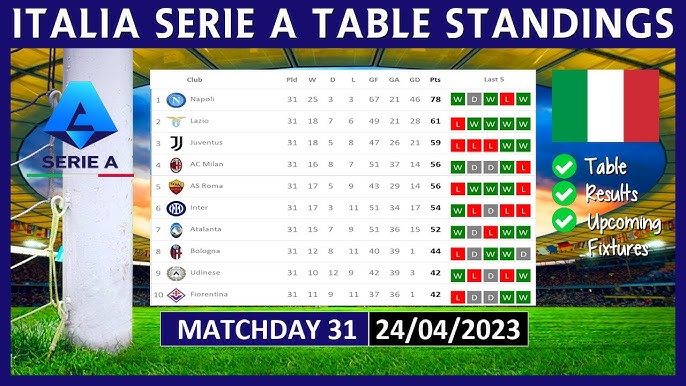 Brasileirao2021, Matchweek 15