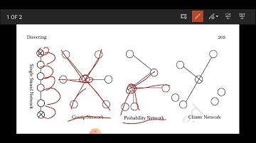 networks of informal communication / grapevine network || ncert || class 12 business studies