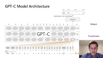 IntelliCode Compose: Code Generation using Transformer (Video, ESEC/FSE 2020)
