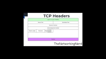 TCP Reset Flag #tcp #tcpip #header #reset