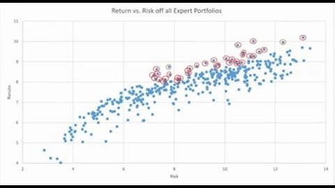 📈 Mastering the Art of Investing: My Philosophy & Portfolio Strategy | Data Driven Decisions