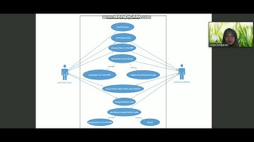 UML Sistem Informasi Perpustakaan (Use Case, Activity, Sequence dan Class Diagram)
