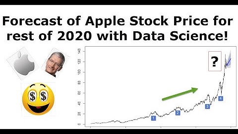 Forecast Apple stock price for 2020 and 2021