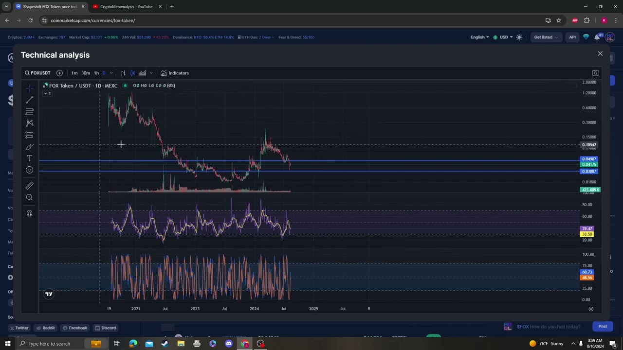Shapeshift FOX Token FOX NEWS UPDATE, TARGETS PRICE PREDICTION AND ANALYSIS 08 10 2024
