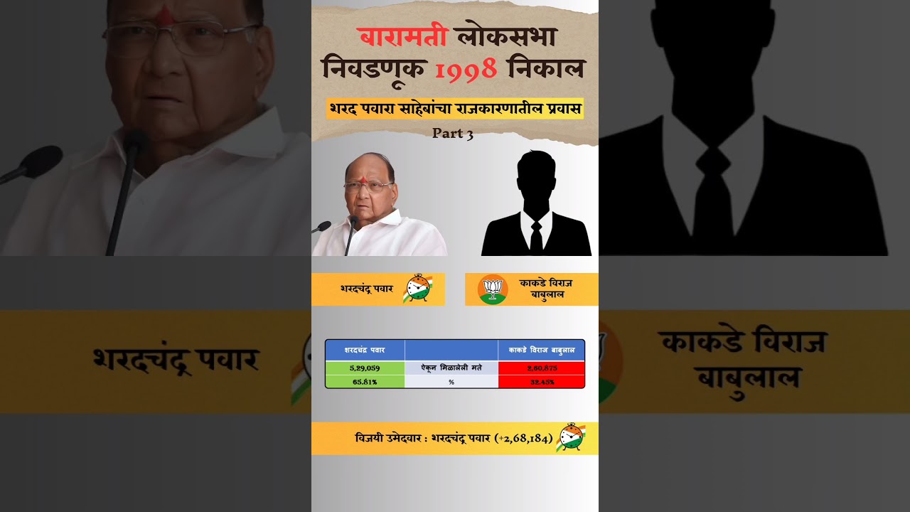 Sharad Pawar lok Sabha election journey | Baramati lok Sabha election 1998 result | Part 3 