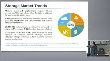 Excelero NVMesh Server SAN Vision with Yaniv Romem