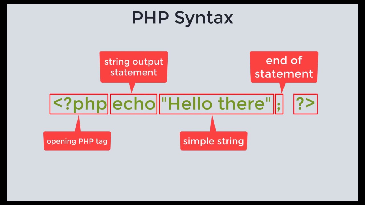 PHP in Visual Studio Code: Starting with PHP language - YouTube