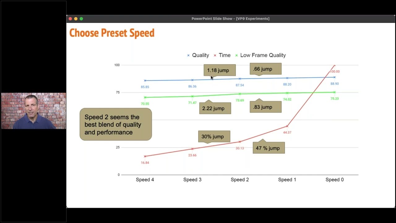 Webinar: Producing VP9 for VOD and Live Streaming: Should You and