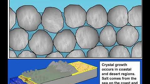 Mechanical Weathering Animation