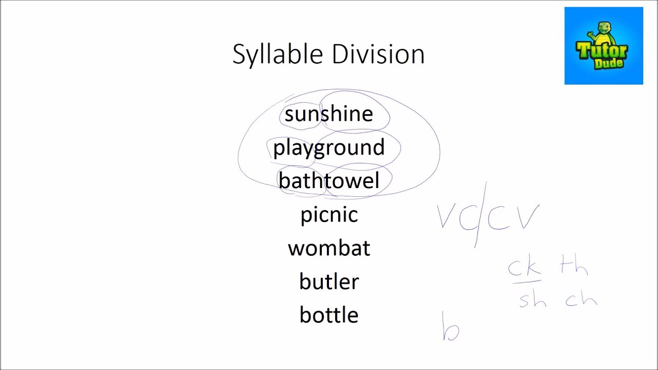 Syllable Division Rules Chart